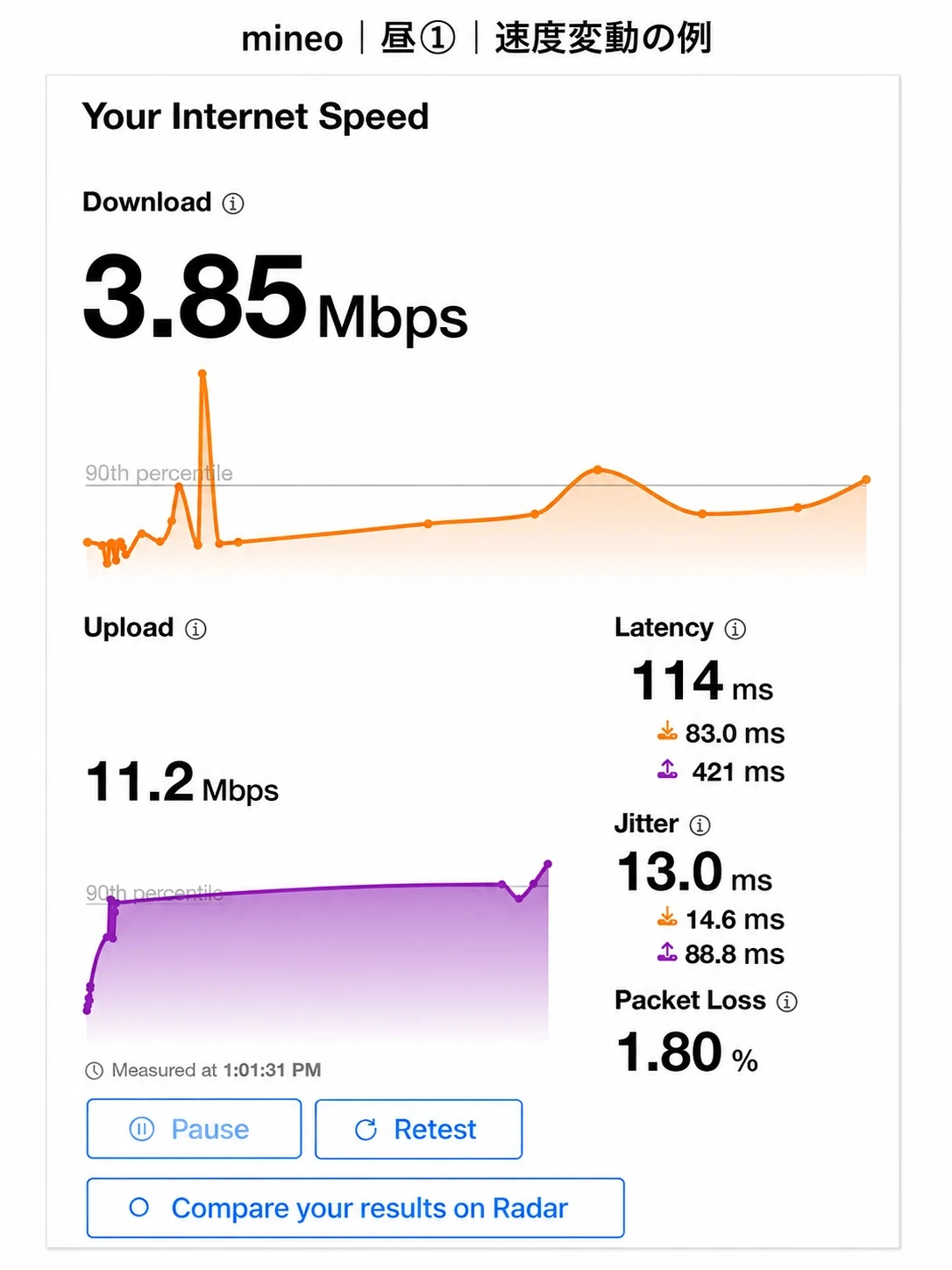 mineo昼1回目のCloudflare Speed Testで下り3.85Mbpsを記録した画面