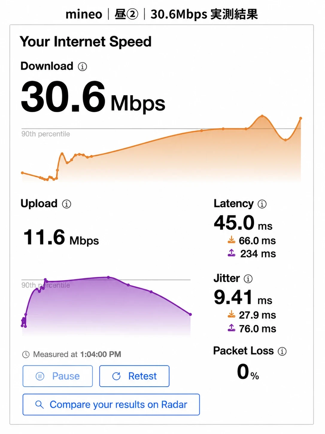 mineo昼2回目のCloudflare Speed Testで下り30.6Mbpsを記録した画面