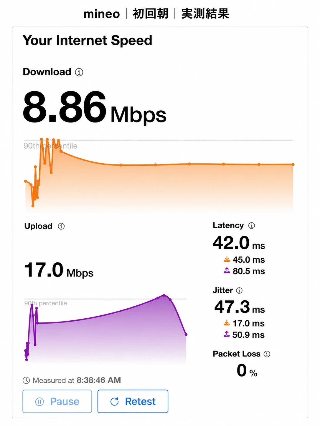 mineo初回朝のCloudflare Speed Testで下り8.86Mbpsを記録した画面